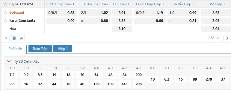 Tip bóng đá Botosani vs Farul Constanta