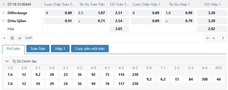 Tip bóng đá Differdange vs Drita Gjilan