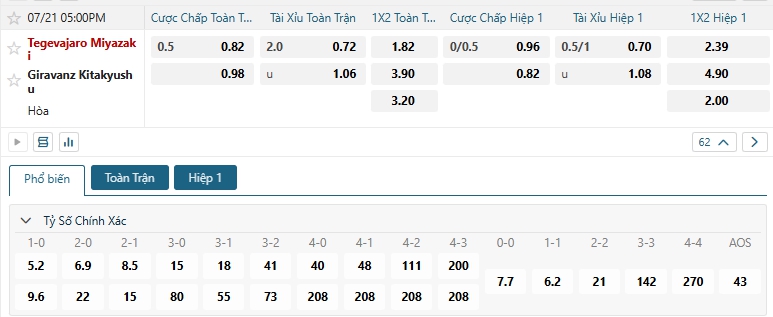 Tip bóng đá Tegevajaro Miyazaki vs Giravanz Kitakyushu