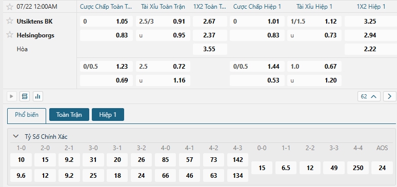 Tip bóng đá Utsiktens BK vs Helsingborgs