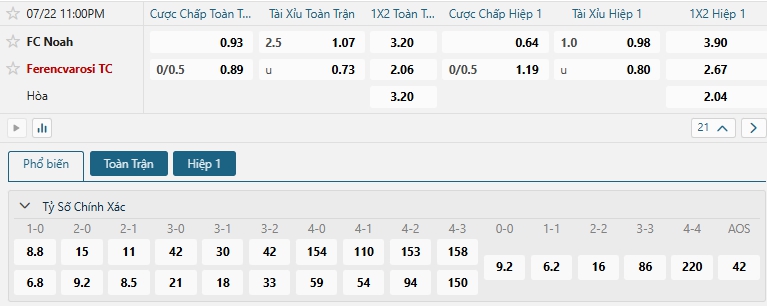Tip bóng đá FC Noah vs Ferencvarosi TC