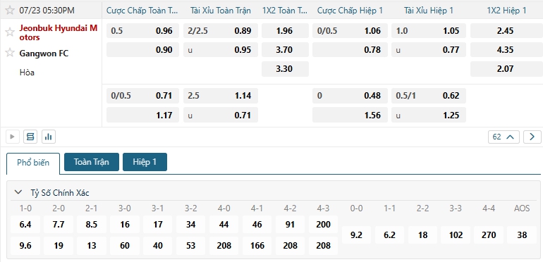 Tip bóng đá Jeonbuk Hyundai Motors vs Gangwon FC
