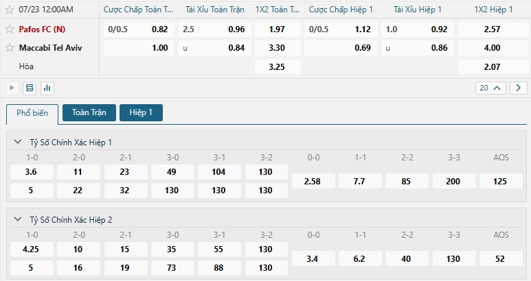 Tip bóng đá Pafos FC (N) vs Maccabi Tel Aviv