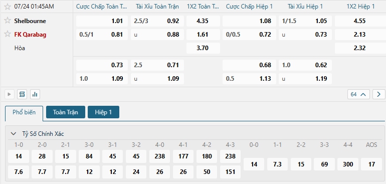 Tip bóng đá Shelbourne vs FK Qarabag