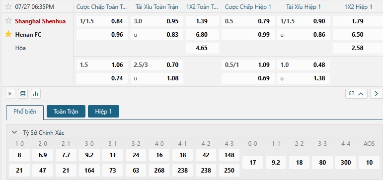 Tip bóng đá Shanghai Shenhua vs Henan FC