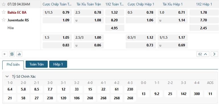 Tip bóng đá Bahia EC BA vs Juventude RS