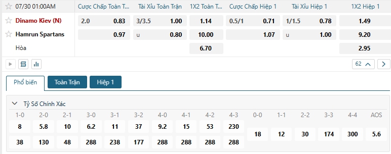 Tip bóng đá Dinamo Kiev (N) vs Hamrun Spartans