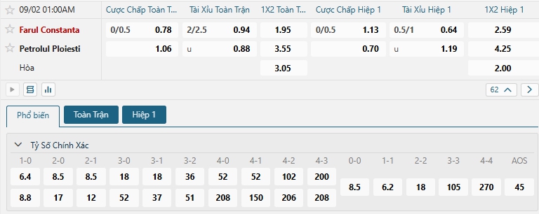Tip bóng đá Farul Constanta vs Petrolul Ploiest