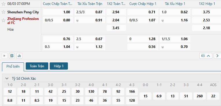 Tip bóng đá Shenzhen Peng City vs Zhejiang Professional FC