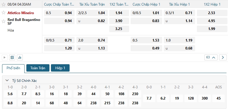 Tip bóng đá Atletico Mineiro vs Red Bull Bragantino SP