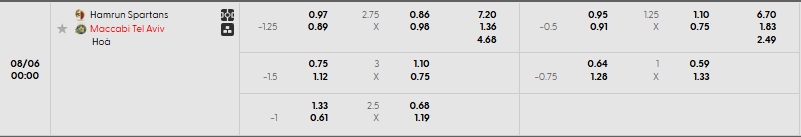 Tip bóng đá Hamrun Spartans (N) vs Maccabi Tel Aviv