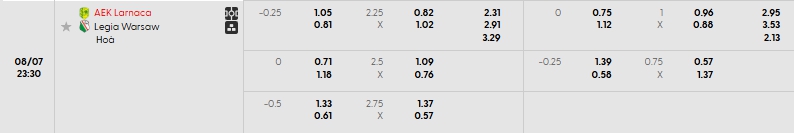 Tip bóng đá AEK Larnaca vs Legia Warsaw