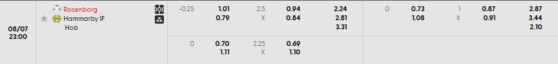 Tip bóng đá Rosenborg vs Hammarby
