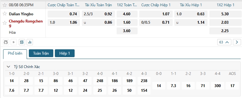 Tip bóng đá Dalian Yingbo vs Chengdu Rongcheng