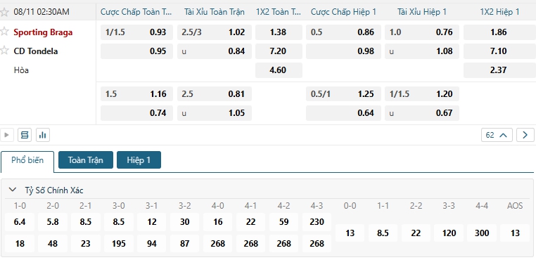 Tip bóng đá Sporting Braga vs CD Tondela