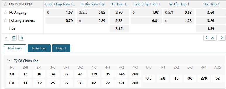 Tip bóng đá FC Anyang vs Pohang Steelers