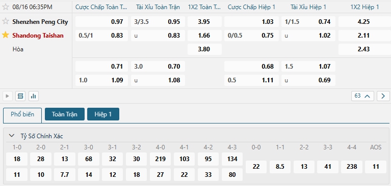 Tip bóng đá Shenzhen Peng City vs Shandong Taishan