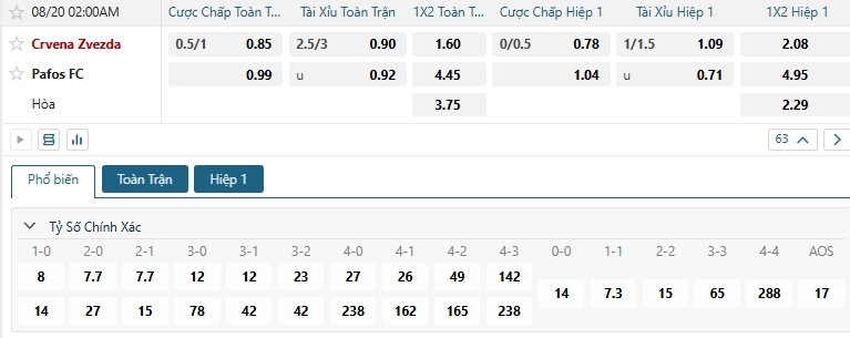 Tip bóng đá Crvena Zvezda vs Pafos FC