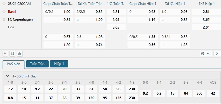 Tip bóng đá Basel vs FC Copenhagen