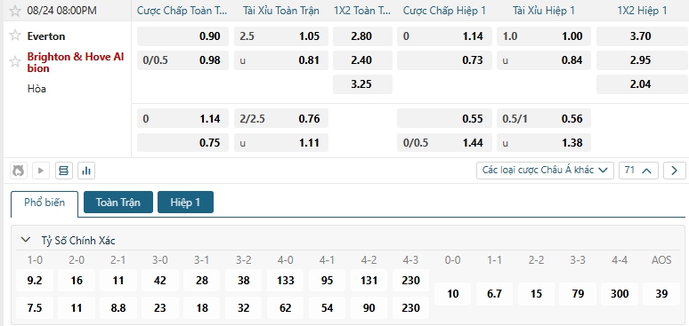 Tip bóng đá Everton vs Brighton & Hove Albion