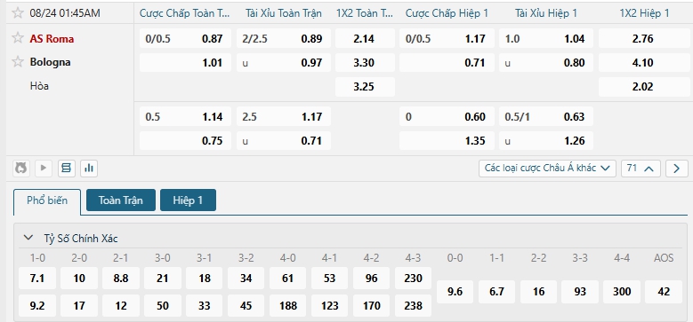 Tip bóng đá AS Roma vs Bologna