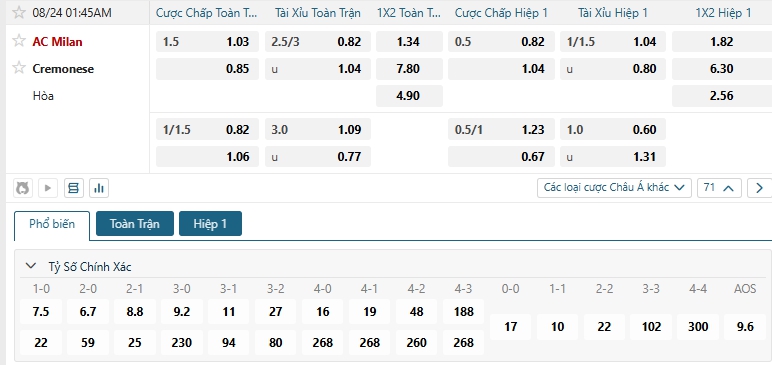 Tip bóng đá AC Milan vs Cremones