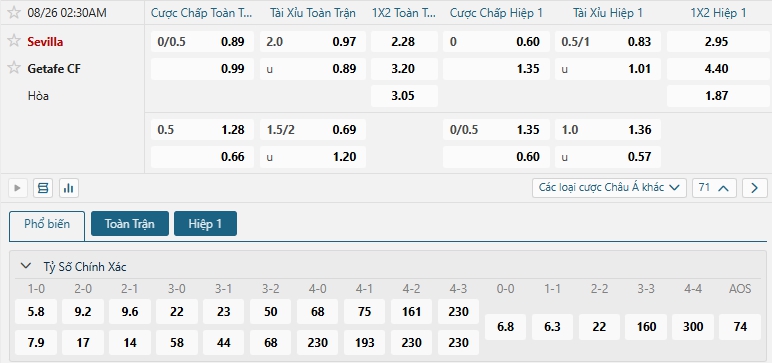 Tip bóng đá Sevilla vs Getafe CF