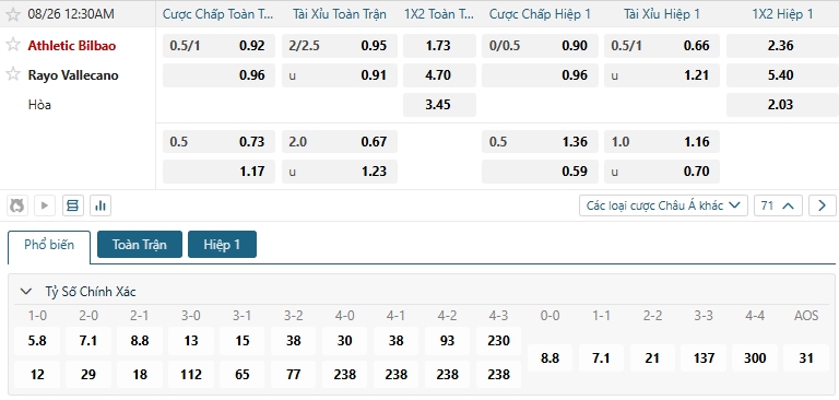 Tip bóng đá Athletic Bilbao vs Rayo Vallecano