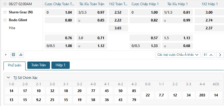 Tip bóng đá Sturm Graz (N) vs Bodo Glimt