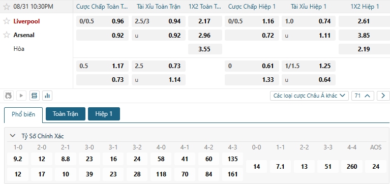Tip bóng đá Liverpool vs Arsenal