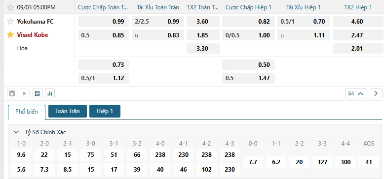 Tip bóng đá Yokohama FC vs Vissel Kobe