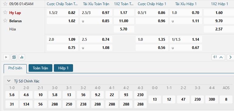 Tip bóng đá Hy Lạp vs Belarus