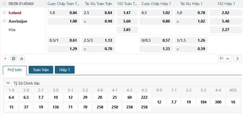 Tip bóng đá Iceland vs Azerbaijan 