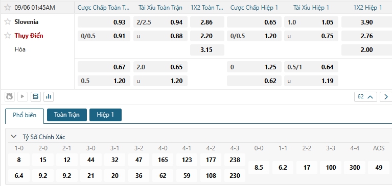 Tip bóng đá Slovenia vs Thụy Điển