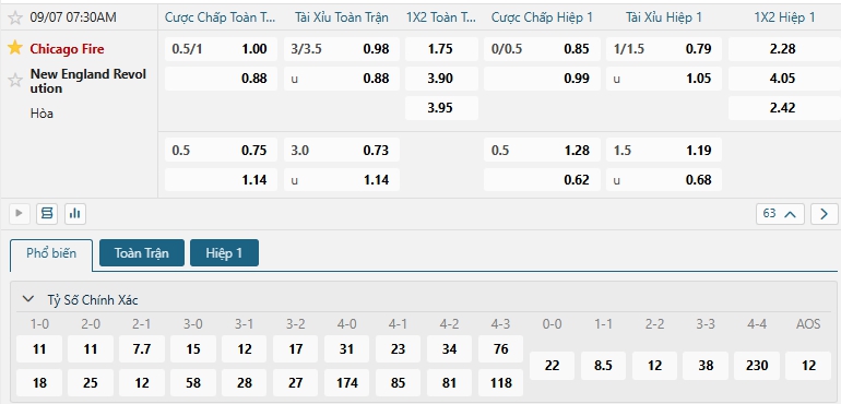 Tip bóng đá Chicago Fire vs New England Revolution