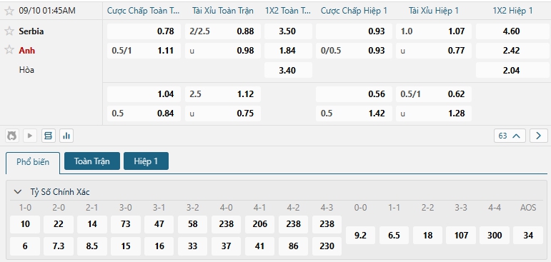 Tip bóng đá Serbia vs Anh