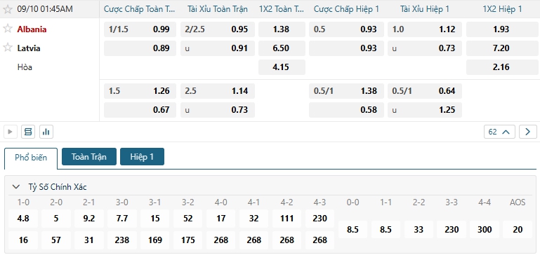 Tip bóng đá Albania vs Latvia