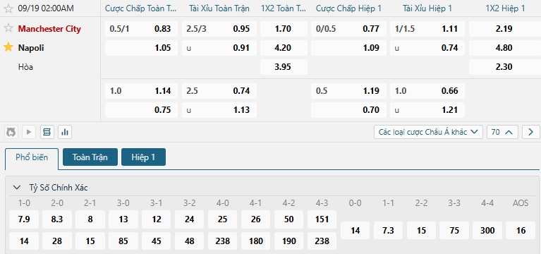 Tip bóng đá Manchester City vs Napoli