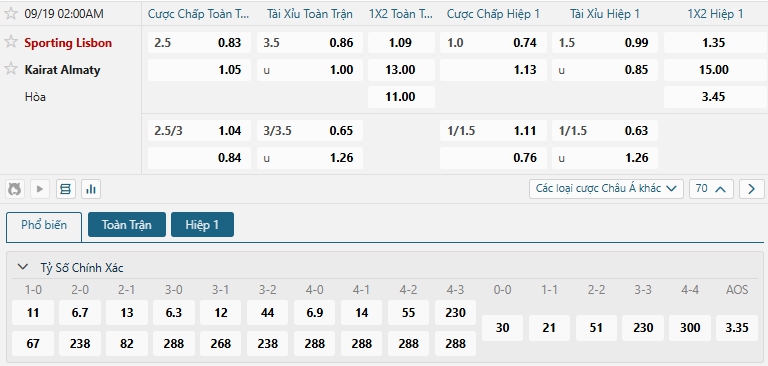 Tip bóng đá Sporting Lisbon vs Kairat Almaty