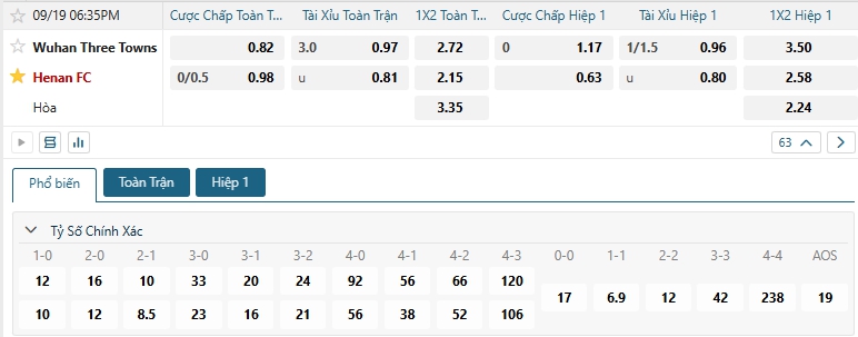Tip bóng đá Wuhan Three Towns vs Henan FC