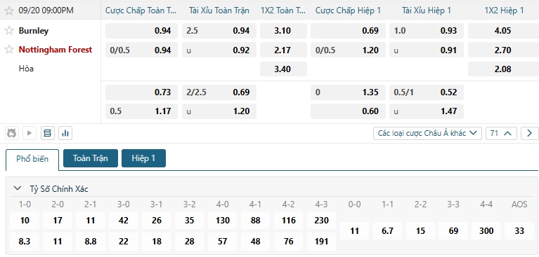 Tip bóng đá Burnley vs Nottingham Forest