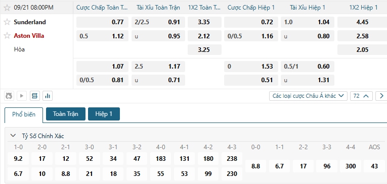 Tip bóng đá Sunderland vs Aston Villa