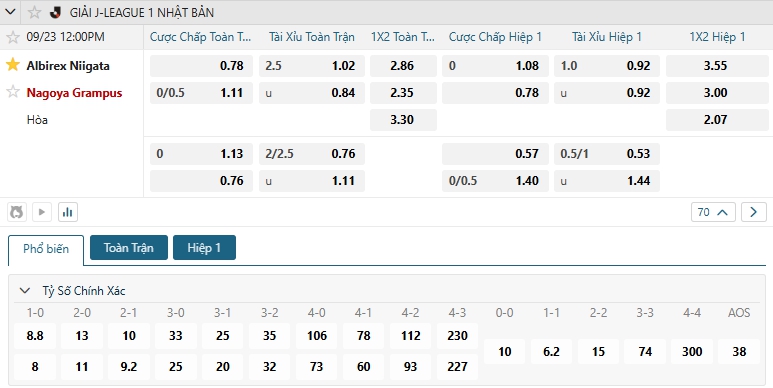 Tip bóng đá Albirex Niigata vs Nagoya Grampus