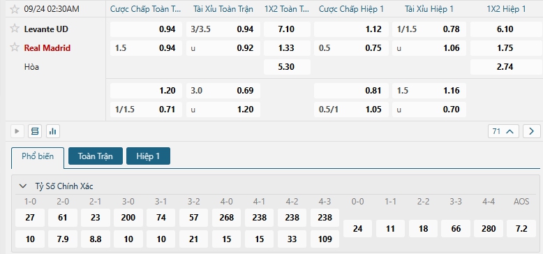 Tip bóng đá Levante UD vs Real Madrid