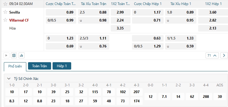 Tip bóng đá Sevilla vs Villarreal CF