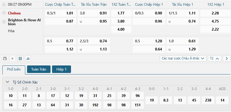 Tip bóng đá Chelsea vs Brighton & Hove Albion