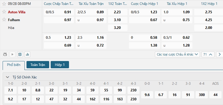 Tip bóng đá Aston Villa vs Fulham