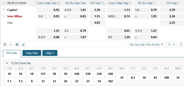 Tip bóng đá Cagliari vs Inter Milan