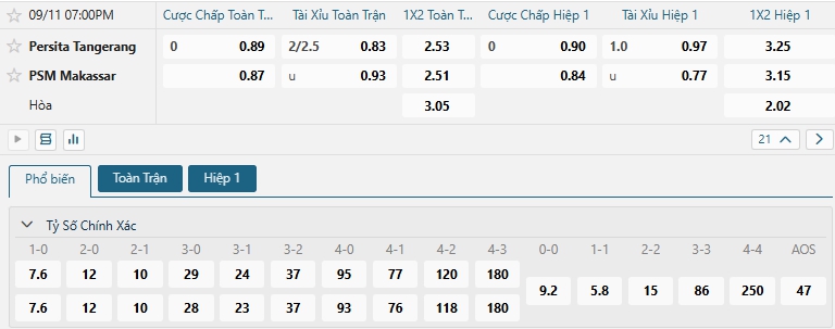 Tip bóng đá Persita Tangerang vs PSM Makassar