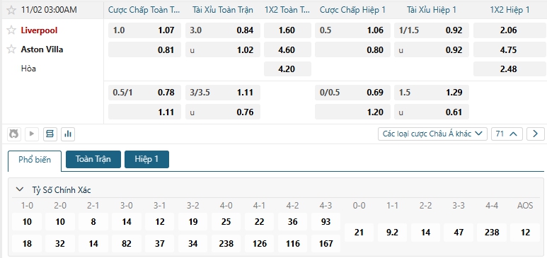 Tip bóng đá Liverpool vs Aston Villa